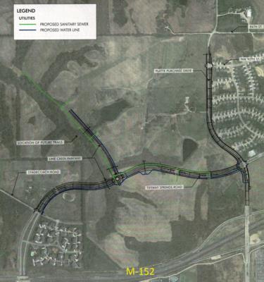 N Platte Purchase Dr